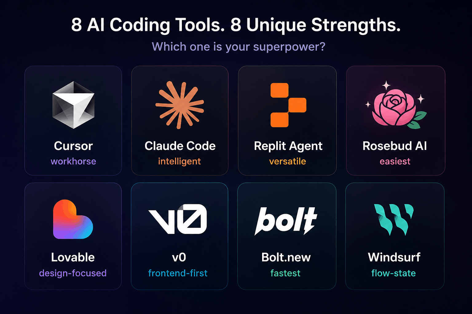 Best AI Game-Building Tools in 2026: Cursor, Rosebud, Replit, Lovable, v0, Bolt